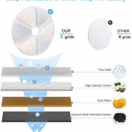 Disque de Polissage Blanc avec Segments Délimités