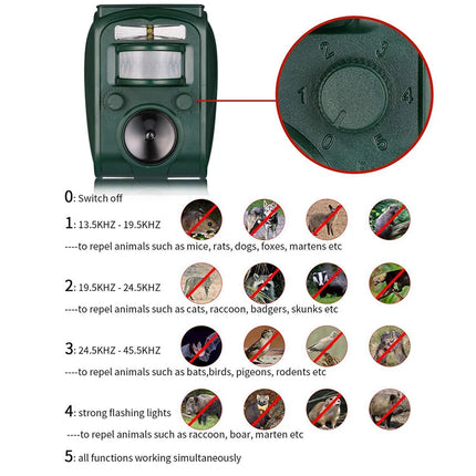 Répulsif Ultrasonique Anti-Nuisible Extérieur avec Capteur Lumineux et Sonore