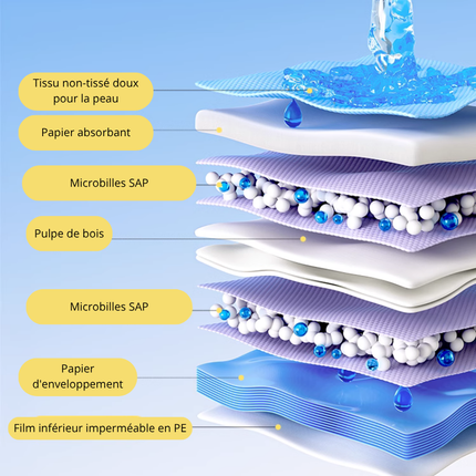 Alèse Absorbante pour Chat avec Design Confortable et Pratique